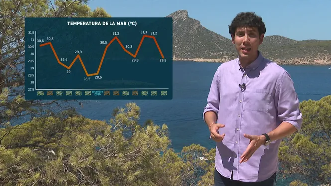 El+Temps+Migdia+09-08-2024