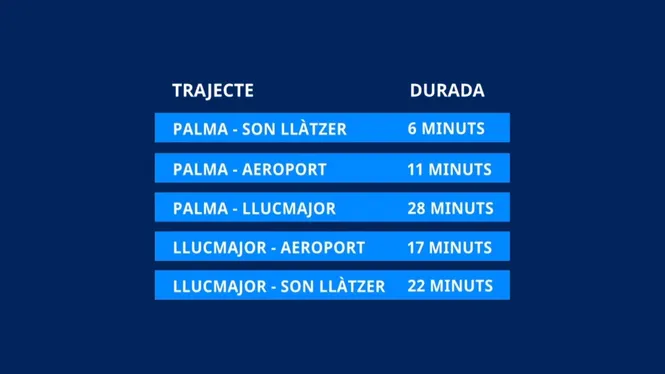 El+tren+de+Migjorn+comen%C3%A7ar%C3%A0+a+funcionar+el+2032