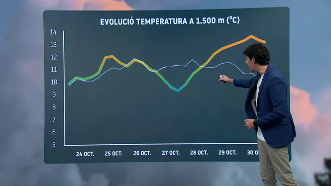 El+Temps+Migdia+23-10-2024