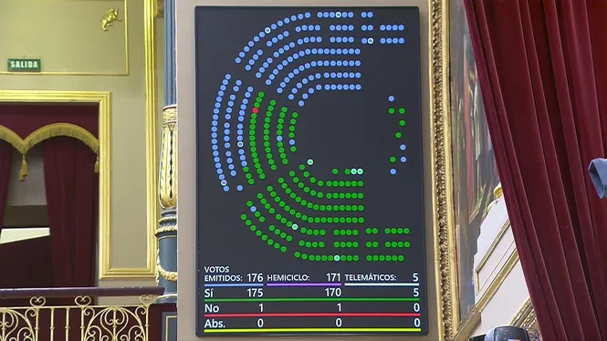 El+Congr%C3%A9s+convalida+la+reforma+de+RTVE