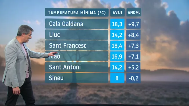 El+Temps+Migdia+25-11-2024