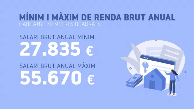 Santa+Eul%C3%A0ria+cedir%C3%A0+un+solar+per+75+anys+per+construir-hi+habitatge+a+preu+limitat