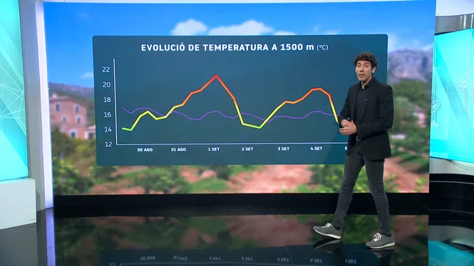 El+Temps+Migdia+29-08-2025