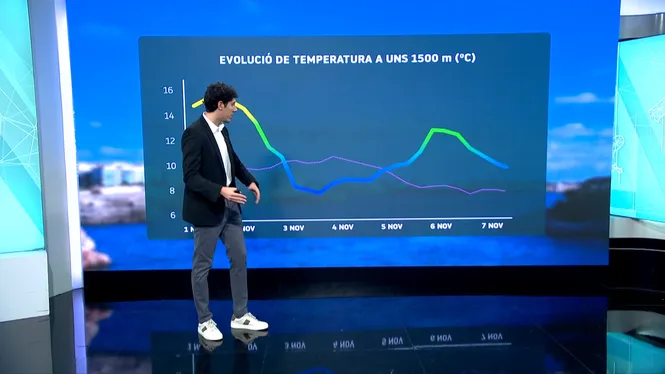 El Temps Migdia 31-10-2025