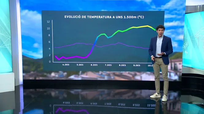El Temps Migdia 03-12-2025