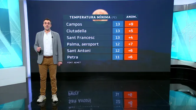 El Temps migdia 09-01-2026