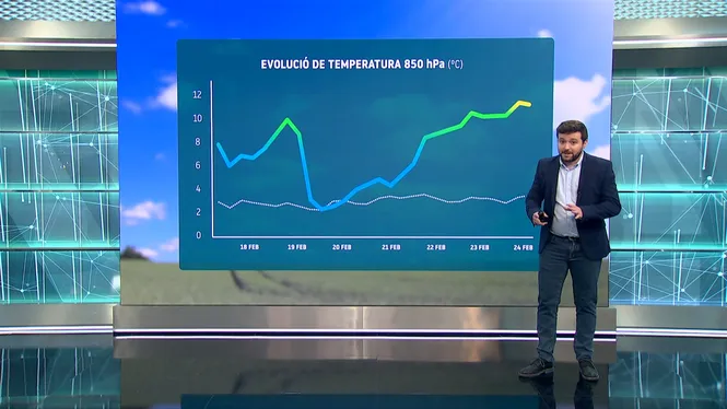 El Temps Migdia 17-02-2026