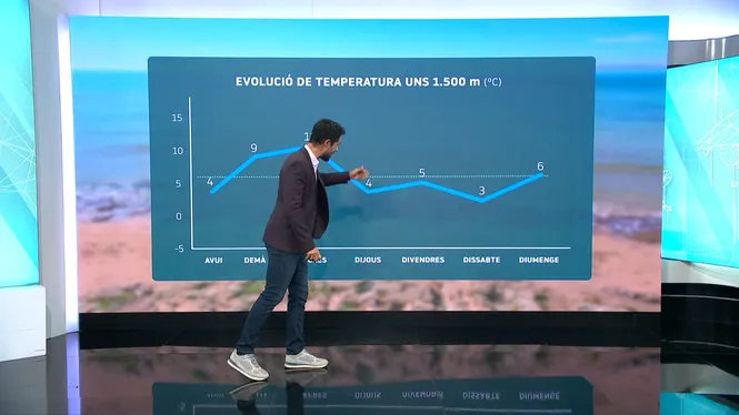 El Temps Vespre 16-03-2026
