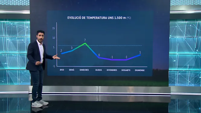 El Temps Vespre 23-03-2026