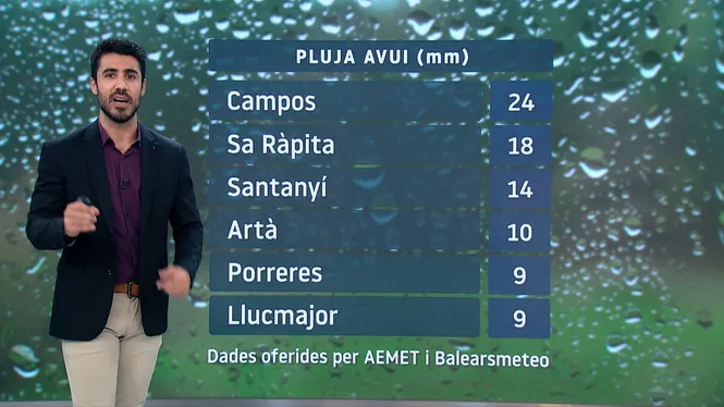 El+Temps+Vespre+03-04-2023