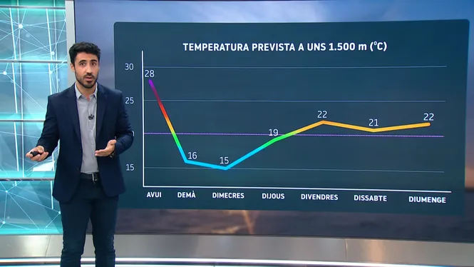 El+Temps+vespre+24-07-2023