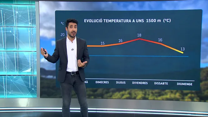 El+Temps+Vespre+09-10-2023