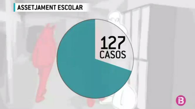 Baixen+un+10%2525+el+nombre+de+casos+d%E2%80%99assetjament+escolar