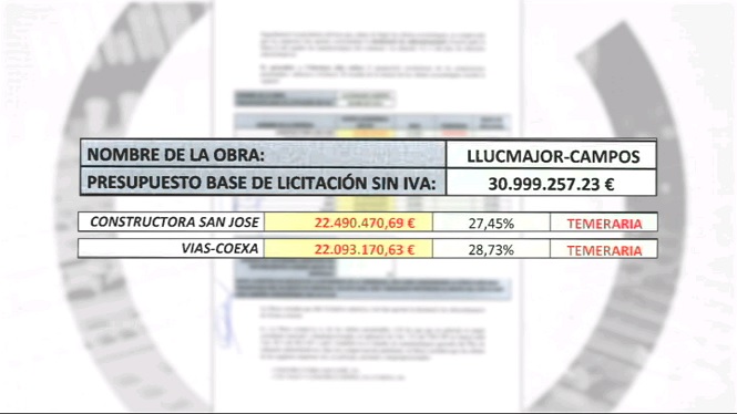 Dues+empreses+proposen+fer+el+desdoblament+de+Llucmajor-Campos+per+9+milions+menys+del+previst