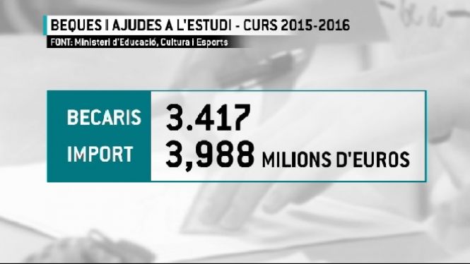 Les+Balears%2C+a+la+cua+d%E2%80%99ajudes+d%E2%80%99estudis+postobligatoris