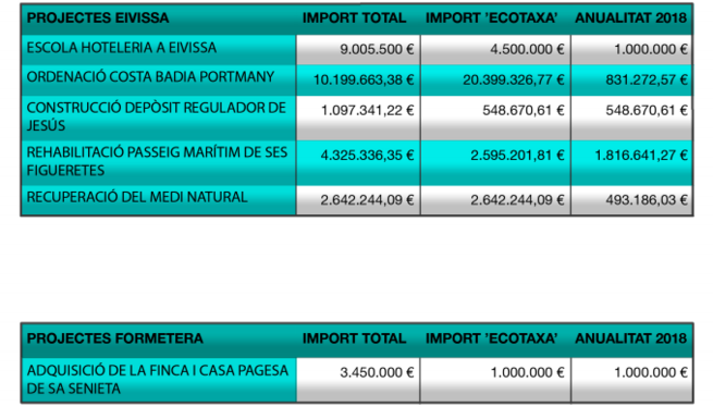 Els+62+projectes+que+el+Govern+vol+finan%C3%A7ar+amb+l%E2%80%99impost+tur%C3%ADstic%2C+en+PDF