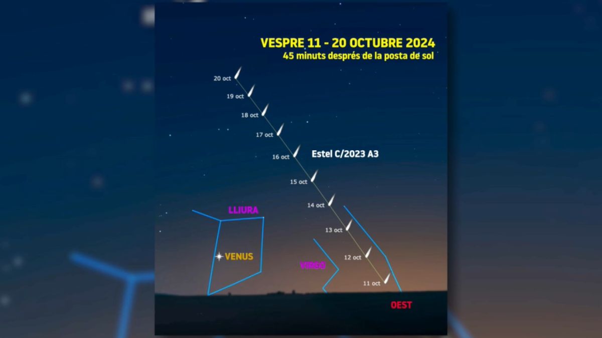 El ‘cometa del segle’ es pot veure a ull nu aquest dissabte