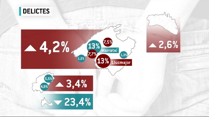 Augmenten+els+robatoris+amb+viol%C3%A8ncia