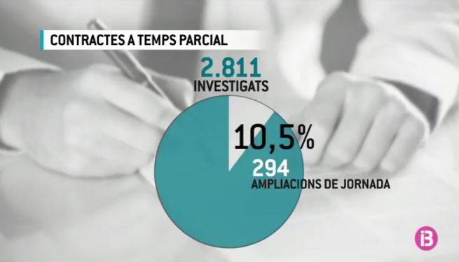 Inspecci%C3%B3+de+Treball+detecta+frau+de+llei+en+m%C3%A9s+d%E2%80%99un+40%2525+dels+contractes+revisats+a+l%E2%80%99estiu