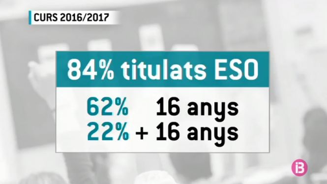 Nom%C3%A9s+un+36%2525+dels+alumnes+estrangers+de+16+anys+acaba+l%E2%80%99ESO