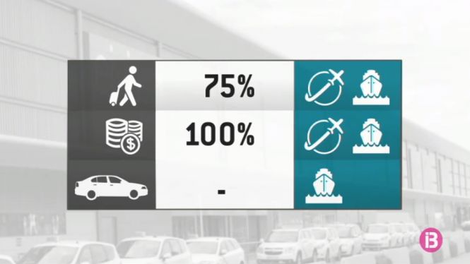 Front+com%C3%BA+pel+75%2525+del+descompte+en+els+viatges+a+la+Pen%C3%ADnsula