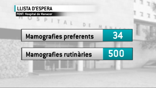 34+dones+estan+a+l%E2%80%99espera+per+fer-se+una+mamografia+preferent+a+l%E2%80%99hospital+de+Manacor