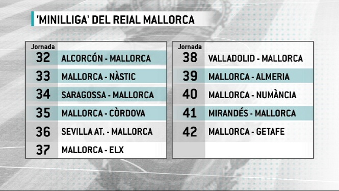 El+Mallorca+juga+la+primera+de+les+11+finals+a+Alcorc%C3%B3n
