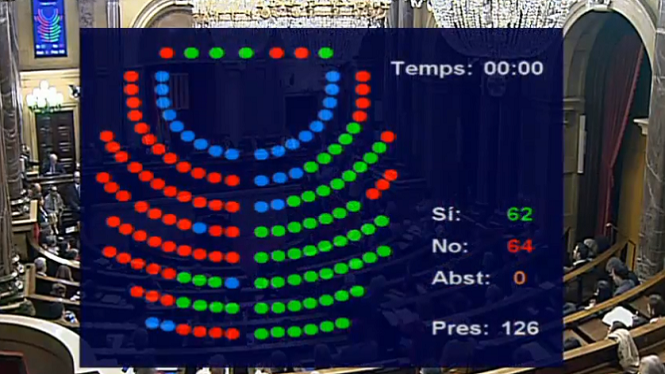 El+Parlament+de+Catalunya+aprova+la+reforma+de+la+llei+que+permet+la+investidura+telem%C3%A0tica+de+Carles+Puigdemont
