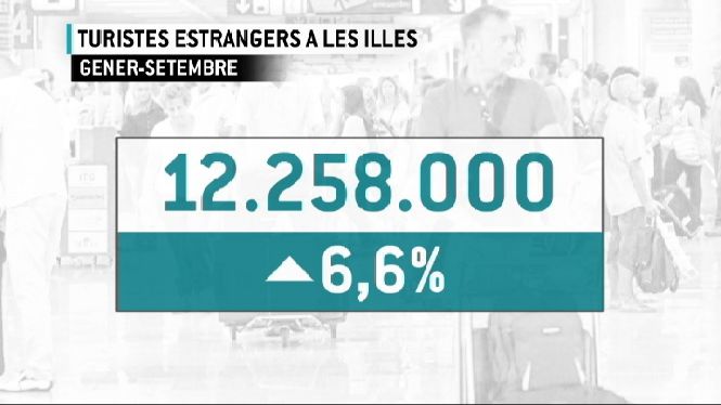 Més de 12 milions de turistes estrangers entre gener i setembre