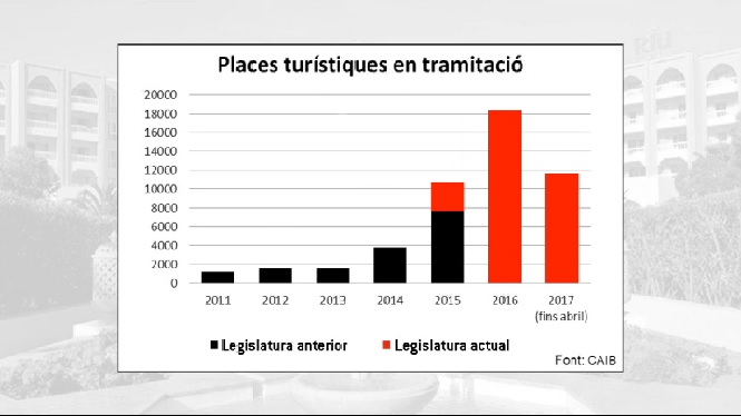 Terraferida+denuncia+un+augment+d%E2%80%99un+15%2525+de+les+places+tur%C3%ADstiques+a+Mallorca